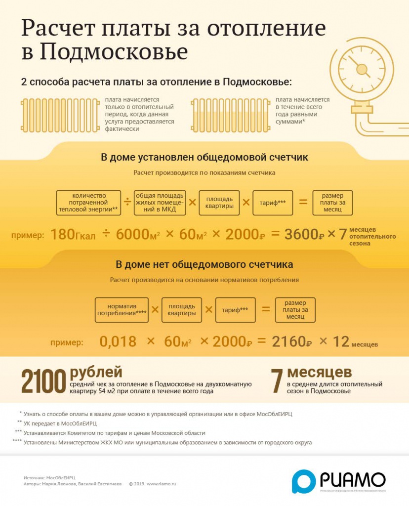 Новости управляющей компании